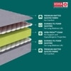 Usha Shriram Tri-Fold Portable & Foldable Double SizeMattress with Herb Fresh Tech (Mattress Thickness: 4 Inches, Mattress Dimensions: 72 x 48 in)