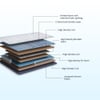 Strength - Doctor Recommended 5 Zone Dual Density Orthopedic Support layer High Density Coir Memory Foam Mattress (75 x 35 in, 7 Inches)