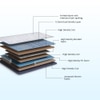 Strength - Doctor Recommended 5 Zone Dual Density Orthopedic Support layer High Density Coir Memory Foam Mattress (78 x 60 in, 7 Inches)