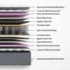Tru Spring 5 Zone HR Foam Bonnell Spring Mattress