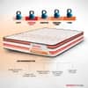 Propel Plus 3 Zoned NRG Layer Medium Firm Pocket Spring Mattress with Zero Motion Transfer & Euro Top (78 x 66 in, 8 Inches)