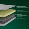 Drilled Air Cool Dual Comfort Queen Mattress 72 X 54 6 Inches