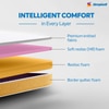 Sleepwell Dual Reversible 5 inch Queen High Density (HD) Foam Mattress (L x W: 75 inch x 66 inch)