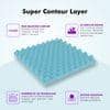 Super Contour ISP Tech. High Tensile King Size Mattress (78 x 78 in, 10 Inches)