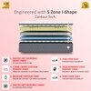Twin Plus 5-Zone I-Shape Tech.
 (72 x 30 in, 8 Inches)