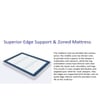 Ortho Premium Spring Pocket Mattress (84 x 60 in, 6 Inches)