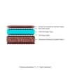 Prism Essential With NIVF Technology 5 Inch Queen Size High Density (HD) Foam Mattress (75X66 Inches), SoftRelax Mattress  PU Foam with Quilted Fabric  Double-Sided Usable