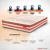 Boltt Plus 3 Zoned NRG Layer Medium Firm Bonnell Spring Euro Top Mattress with Extra Air Circulation and Coolness (78 x 36 in, 8 Inches)