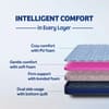 Kurlon DuoRest Essential 6 inch Double Bonded Foam Mattress (L x W: 84 inch x 48 inch)