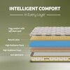 KURLON Essential |Orthopedic Hybrid mattress with Latex, Coir & HR Foam | 5 inch Single Latex Foam Mattress (L x W: 78 inch x 30 inch)