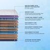 Strength Plus - Doctor Recommended 5 Zone Dual Density Orthopedic Support layer High Density Coir Memory Foam Mattress