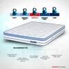 Strength Plus - Doctor Recommended 5 Zone Dual Density Orthopedic Support layer High Density Coir Memory Foam Mattress (78 x 35 in, 8 Inches)
