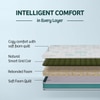 KURLON Kurlobond Essential Mattress 5 inch King Bonded Foam Mattress (L x W: 75 inch x 72 inch)