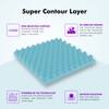 Super Contour Isp Tech. High Tensile
 (75 x 30 in, 10 Inches)