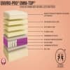 Repose Enviro-Pro Omni Top Pocketed Spring with Natural Latex Mattress (L x W: 78 inch x 36 inch, Thickness 6 Inches )