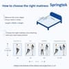 Springtek Waterproof Mattress Protector Premium Cotton Mattress Bed  Cover75x48 in Grey