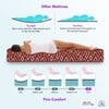 Back Support Orthosense Cocopedic Tech (78 x 35 in, 8 Inches)