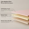 Sleepwell My Mattress Medium Firm High-Resilience (HR) Foam High Density (HD) Foam King Size (Thickness: 8 Inches, Dimensions: 75 X 72 Inches)