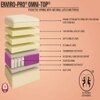 Repose Enviro-Pro Omni Top Pocketed Spring with Natural Latex Mattress (L x W: 78 inch x 60 inch, Thickness 6 Inches )