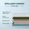 Kurlon Kurlobond Essential Mattress 5 inch Double Bonded Foam Mattress (L x W: 72 inch x 48 inch)