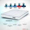 Strength - Doctor Recommended 5 Zone Dual Density Orthopedic Support layer High Density Coir Memory Foam Mattress (75 x 42 in, 7 Inches)