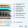 Pure Sleep Premium Orthopedic Pocket Spring Mattress