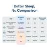 Duroflex Duropedic LiveIn Airboost 28 Medium Firm Orthopedic Mattress Double 75x48x8