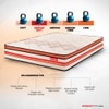 Boltt Plus 3 Zoned NRG Layer Medium Firm Bonnell Spring Euro Top Mattress with Extra Air Circulation and Coolness (72 x 66 in, 8 Inches)