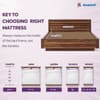 Sleepwell Orthopedic, Anti Microbial, Medium Firm Support 6 inch Single Memory Foam Mattress (L x W: 78 inch x 30 inch)