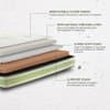 Duroflex LiveIn 100 Latex Medium Firm Natural Latex Mattress Queen 78x60x10