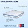 Posture Perfect - Doctor Recommended 5 Zone Dual Density Orthopedic Support layer 3 Zone Pocket Spring Mattress with Euro Top