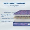 Sleepwell Champ Classic Ortho 4 inch Single Bonded Foam Mattress (L x W: 84 inch x 36 inch)