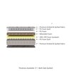 Beetle Plus with 36 YEARS OF TRUST 5 Inch Queen Size Bonded Foam Mattress(72X66 Inches), Double-Sided PU Foam Quilt  Durable & Lightweight