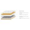 Dreamlite Bonnel Spring Queen Size Mattress with Eurotop (Mattress Thickness : 8 Inches, Mattress Dimensions : 78 x 60 in)