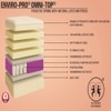 Repose Enviro-Pro Omni Top Pocketed Spring with Natural Latex Mattress (L x W: 75 inch x 36 inch, Thickness 6 Inches )