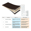 Pollo Engineered Wood Non Storage Bed In Wenge & White Finish
