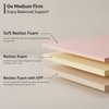 Sleepwell My Mattress Medium Firm High-Resilience (HR) Foam High Density (HD) Foam King Size (Thickness: 6 Inches, Dimensions: 78 X 70 Inches)