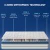 Strength - Doctor Recommended 5 Zone Dual Density Orthopedic Support layer High Density Coir Memory Foam Mattress (72 x 48 in, 7 Inches)