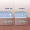 Sleepwell Dual Comfort Reversible Mattress Soft and Firm Resitec Foam Double 72x47x5 Inch
