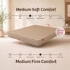 Kurlon Dual Mattress Reversible Medium Soft Firm Queen 78x60x4 Inch