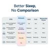 Duroflex Duropedic Airboost 68 AI Pro Dual Firm Orthopedic Mattress Single 75x30x8
