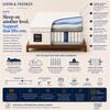 Gravity Hybrid Euro Top 5 Zoned Zero Partner Disturbance & 7 Layered Foam Pocket Spring Mattress (72 x 48 in, 8 Inches)