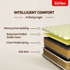 KURLON Supernova, 3 Zone Pocket Spring, Medium-Firm 6 inch Single High Density (HD) Foam Mattress (L x W: 75 inch x 35 inch)