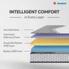Sleepwell Ortho Pro Foam Acuprofile Resitic High-Resilience (HR) Medium Firm Impression Memory Foam Single Size Mattress (Thickness: 6 Inches, Dimensions: 72 X 35 Inches)