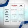 LiveIn Duropedic - Orthopedic Certified Memory Foam Mattress