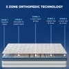 Strength - Doctor Recommended 5 Zone Dual Density Orthopedic Support layer High Density Coir Memory Foam Mattress (75 x 35 in, 7 Inches)