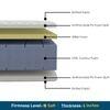 Softopedic - Reversible Foam Mattress