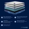 Duroflex Duropedic LiveIn Airboost 28 Medium Firm Orthopedic Mattress Single 75x36x8