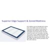 Ortho Premium Spring Pocket Mattress (72 x 60 in, 8 Inches)