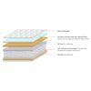 Cloud Pocket Spring Queen Size Mattress with Memory Foam Eurotop (Mattress Thickness : 8 Inches, Mattress Dimensions : 78 x 60 in)